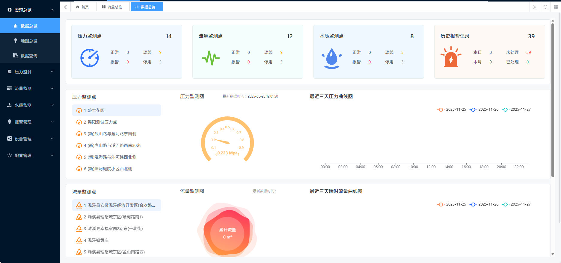 智慧水务综合管理平台